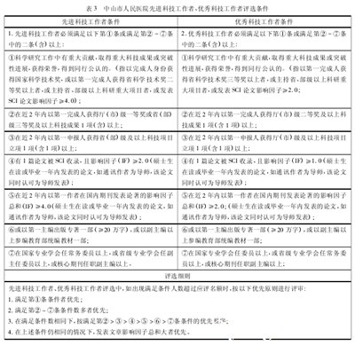 中山市人民医院先进科技工作者、优秀科技工作者评选条件表