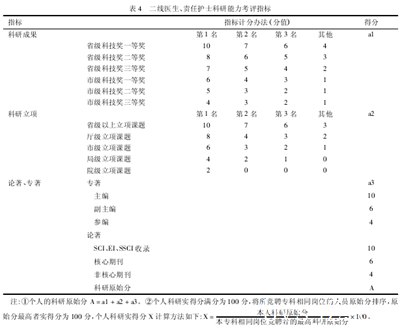 二线医生、责任护士科研能力考评指标表