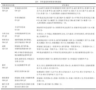 学科建设科研绩效考核指标表