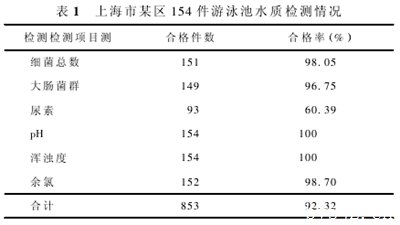 上海某区域游泳池水安全情况调查,如何解决游泳池水下灯光的安全问题？