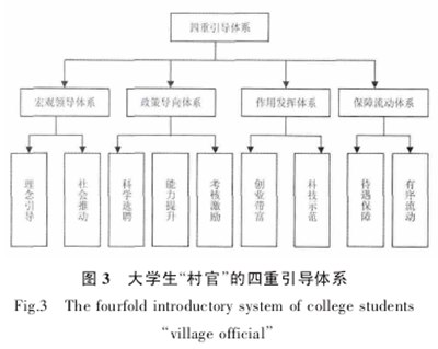 黑龙江省大学生“村官”工作现存问题及应对措施, 大学生村官存在的问题及对策