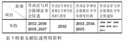 2003-2012年我国劳动法学的发展走向,劳动法图书信息