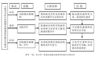 高校健美操教材的开发与应用,健美操教学大纲序言