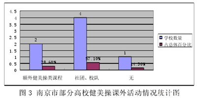 高校健美操教材的开发与应用,健美操教学大纲序言