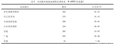 常州市体育公共服务发展情况调查研究,常州行痴体育发展有限公司怎么样？