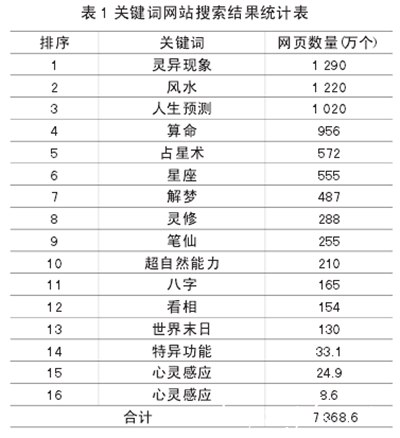 迷信与伪科学网络蔓延的原因及有效措施,迷信伪科学的内容是什么