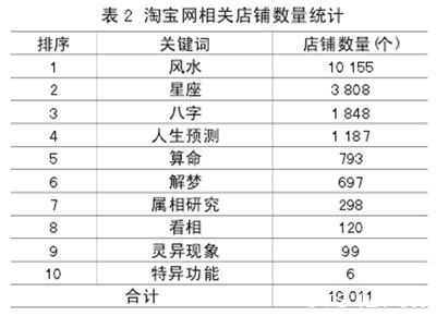 迷信与伪科学网络蔓延的原因及有效措施,迷信伪科学的内容是什么