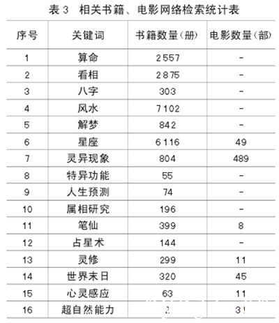 迷信与伪科学网络蔓延的原因及有效措施,迷信伪科学的内容是什么