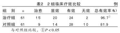 慢性盆腔痛应用中医综合疗法的疗效,大连哪里可以治疗盆腔炎，盆腔炎可以治愈吗