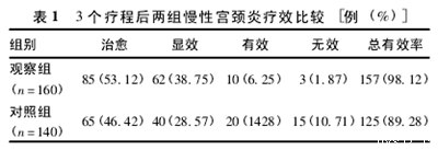 中药苦柏散治疗慢性宫颈炎和糜烂的疗效,有人用过蛇胆苦柏爽肤水吗？它能治愈吗？效果如何？...