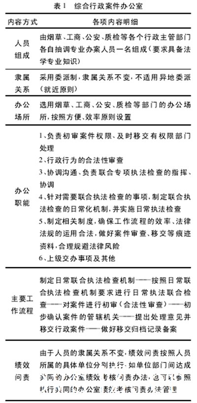 重庆市烟草专卖立法与执法风险防范,立法与司法的关系