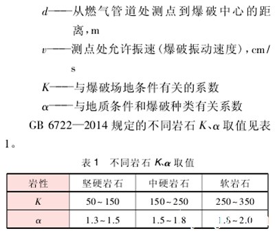 燃气管道周边地基岩石爆破技术探析,爆破类型和使用范围？岩石基础保护层的开挖使用什么...