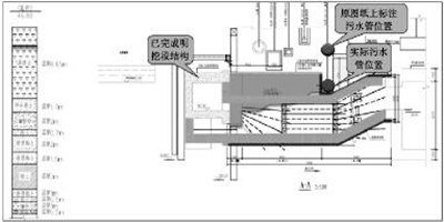 图 2 出入口暗挖段与管线高程冲突示意图 图 2 出入口暗挖段与管线高程冲突示意图