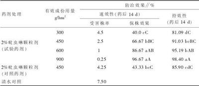表1 2%吡虫啉颗粒剂防治韭蛆田间药效试验结果