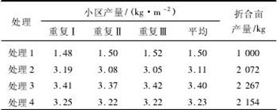 菌肥在大棚番茄中的应用效果,目前，温室樱桃番茄即将被移植和种植。此时，我们需要一些经验。...