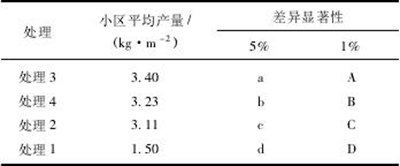 菌肥在大棚番茄中的应用效果,目前，温室樱桃番茄即将被移植和种植。此时，我们需要一些经验。...