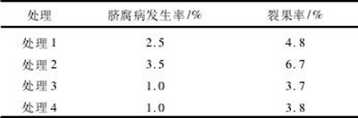 菌肥在大棚番茄中的应用效果,目前，温室樱桃番茄即将被移植和种植。此时，我们需要一些经验。...