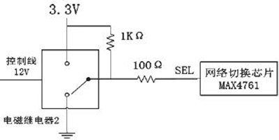 双机冗余热备计算机系统切换装置技术问题分析,核心交换机可以热备用吗