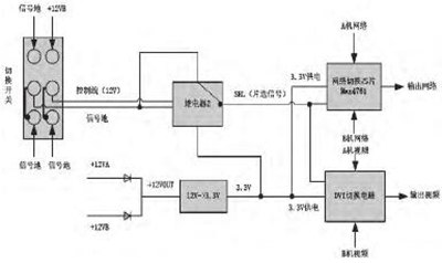 双机冗余热备计算机系统切换装置技术问题分析,核心交换机可以热备用吗