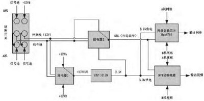 双机冗余热备计算机系统切换装置技术问题分析,核心交换机可以热备用吗