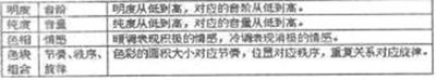 师范院校美术教育与色彩通感的联系,广告设计中如何运用色彩通感