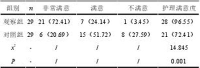 综合护理应用于功能性子宫出血的临床疗效,如何治疗青少年功能性子宫出血