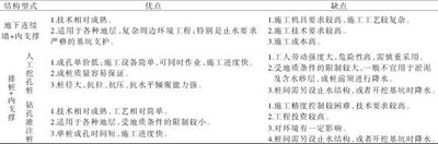 表6 围护结构方案比较表 表6 围护结构方案比较表