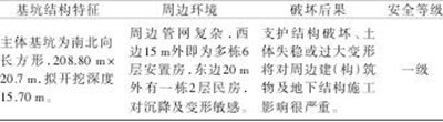 表5 车站基坑侧壁安全等级及重要性系数判别表 表5 车站基坑侧壁安全等级及重要性系数判别表