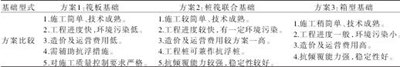表3 车站基础方案比较表 表3 车站基础方案比较表