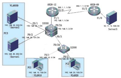 路由器交换技术