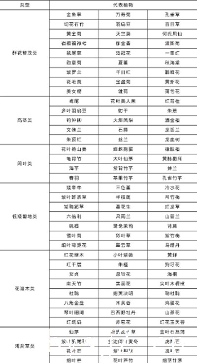 花境在园林景观设计中的应用研究,如何做好园林花境景观设计