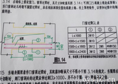 工程量清单计价模式在招投标工作中的应用