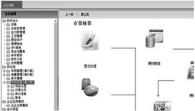 图1 ERP的成本管控