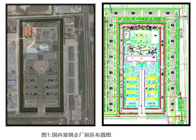 图1:国内某钢企厂前区布置图