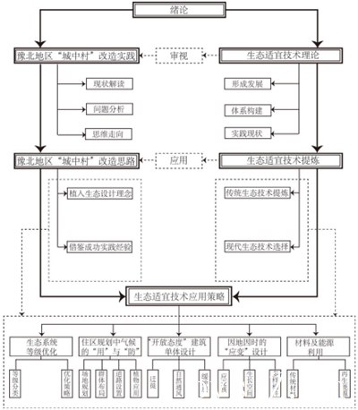 图 1-2 论文框架图