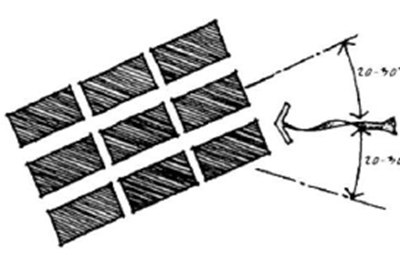 图 4-5 利于通风的主要街道朝向