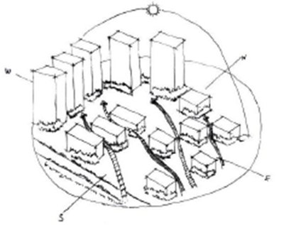 图 4-4 洪门社区建筑布局与通风的关系