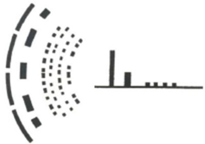 图 4-2 针对大陆性气候提出的建筑群布局形态