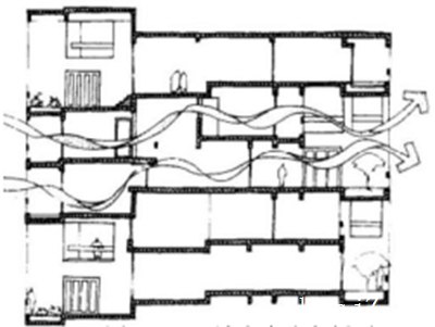 图 4-13 干城章嘉公寓剖面