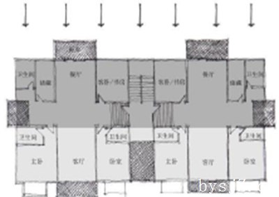 图 4-14 辅助空间置充当缓冲层