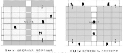 图 4-9 新建住宅楼中“迁徙”示意