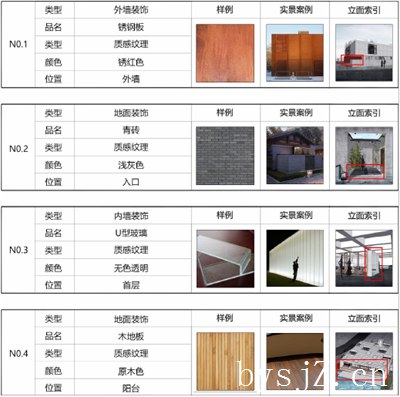 图 4.35 建筑材料选择