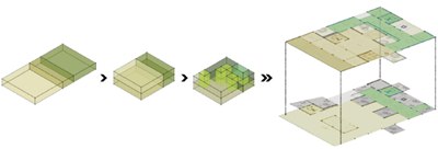 图 4.12 功能布局