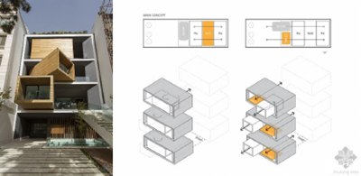 图 5-38 沙里夫哈住宅的界面可变实景和界面变化分析图