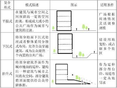 孵化器建筑的空间设计策略,广州七喜企业孵化器有限公司怎么样？