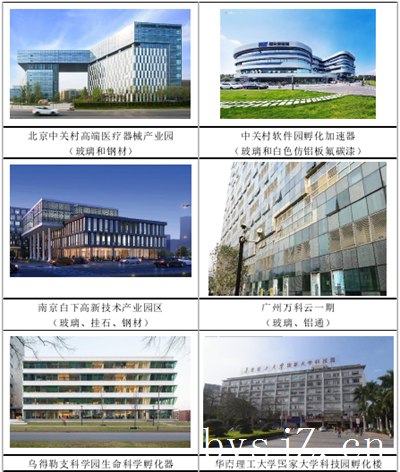 孵化器建筑的设计风格,什么是研发孵化中心，具体主要建设内容是什么...