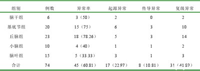 脑出血部位与出血量对心脏的影响结果,大家好，请帮忙。我父亲以前有高血压和脑出血。...