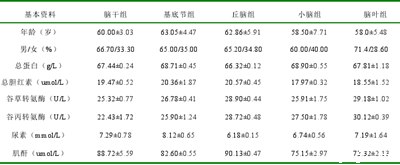 表 1 所有入选者基本资料