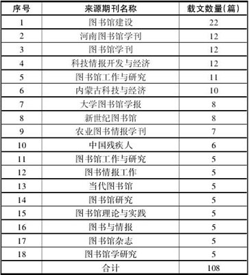 表1 论文期刊分布情况