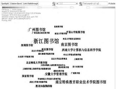 图2 研究机构示意图谱